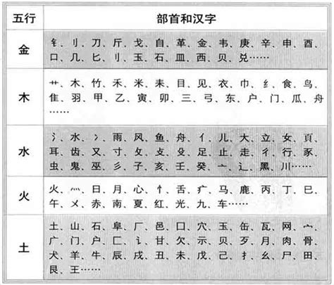 字的五行怎么看|汉字的五行属性的判断方法